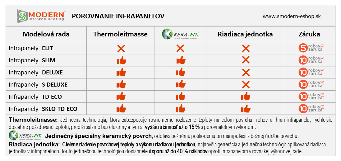 porovnanie/tabuľka porovnania infrapanelov SMODERN obrazok